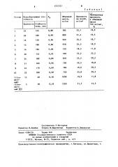 Пенообразователь для поризации гипсобетонной смеси (патент 1252321)