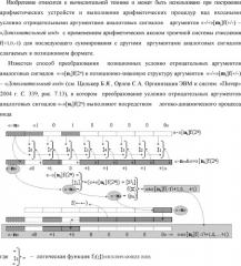 Способ формирования в 
