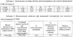 Способ изготовления листовых сплавов альфа-бета-ti-al-v-mo-fe (патент 2573158)