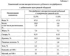 Полуфабрикат мясорастительный рубленый (патент 2579206)