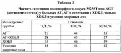 Способ прогнозирования развития коморбидной формы артериальной гипертензии и хронической обструктивной болезни легких (патент 2620566)