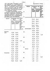 Способ количественного рентгеноструктурного фазового анализа (патент 1376015)