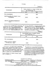 Компаунд для герметизации тензочувствительных элементов (патент 571942)