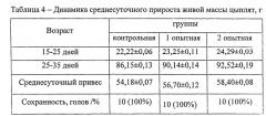 Гомеопатическое лекарственное средство, оказывающее стресспротективное и ростостимулирующее действие, регулирующее обмен веществ у молодняка сельскохозяйственных животных и птицы (патент 2549496)