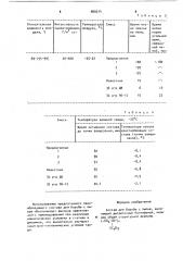 Состав для борьбы с пылью (патент 909214)