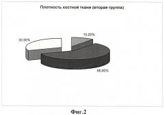 Способ диагностики хронического генерализованного пародонтита с агрессивным течением (патент 2415426)