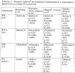 Средство, обладающее гепатопротекторным, желчегонным и спазмолитическим действием (патент 2326686)