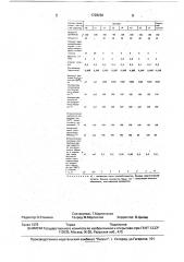 Композиция для формования изделий на основе диацетата целлюлозы (патент 1728260)