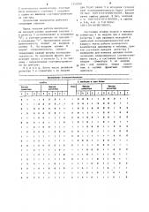Логический анализатор (патент 1243099)
