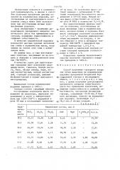 Способ получения глазурного покрытия (патент 1344754)