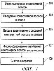 Способ изготовления фасонных композиционных материалов и композитная шайба (патент 2395729)