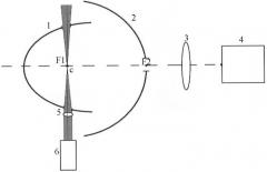 Эффективная оптическая система сбора рассеянного излучения для раман-спектрометра (патент 2474796)