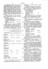 Шихта для изготовления циркониевых огнеупоров (патент 1068403)