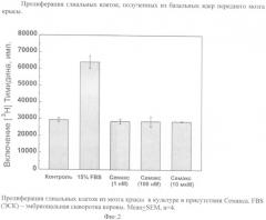 Способ оценки экспрессии генов нейротрофинов (патент 2383619)