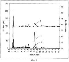 Способ анализа образца меченого органического соединения методом высокоэффективной жидкостной хроматографии (патент 2247980)