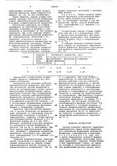 Способ контроля процесса гидролиза крахмалистого сырья (патент 729508)