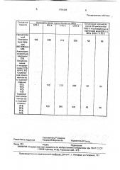Шихта для изготовления огнеупорного композиционного материала (патент 1791426)