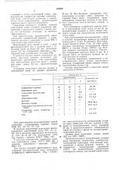 Экзотермическая смесь для обогрева литейных прибылей (патент 608609)
