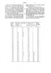 Способ очистки сточных вод от бромидов (патент 1682320)