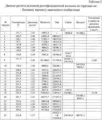 Способ разделения газов в процессе каталитического крекинга бензинового направления (патент 2479620)