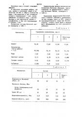 Бетонная смесь (патент 947122)