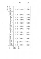 Способ зажигания агломерационной шихты (патент 1361190)