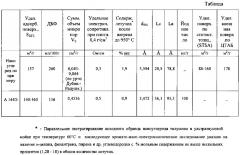 Способ получения наноуглерода (патент 2641829)