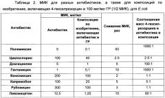 Композиция антимикробных препаратов для лечения инфекционных заболеваний людей и животных и способ её применения (патент 2665006)