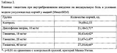 Средство для терапии боли и воспаления при нейродегенеративных заболеваниях (патент 2559777)