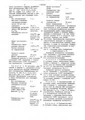 Способ определения активности медьсодержащих катализаторов гидрирования (патент 1182389)