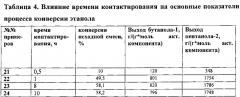 Катализатор и способ алкилирования этанола изопропанолом (патент 2594162)