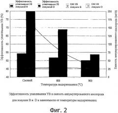 Усовершенствование для снижения токсичности выхлопа (патент 2541486)