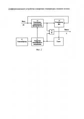Дифференциальное устройство измерения температуры газового потока (патент 2626232)
