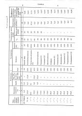 Способ выделения арилгидроксилсоединений (патент 524512)
