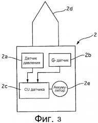 Система контроля давления воздуха в шинах (патент 2554164)