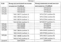 Индукция апоптоза в опухолевых клетках, экспрессирующих toll-подобный рецептор (патент 2401661)