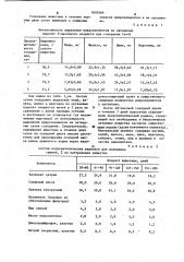 Способ определения биологической доступности микроэлементов для молодняка свиней (патент 1095909)