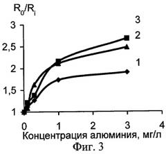 Реагентная индикаторная бумага для определения алюминия (патент 2284520)