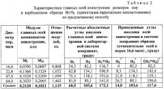 Способ определения коэффициентов анизотропии и характеристик главных осей анизотропии порового пространства горных пород (патент 2292541)