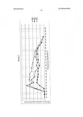 Экструзионное покрытие из полиэтилена низкой плотности и изготовленное из него термосваркой изделие (патент 2656028)