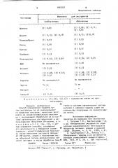 Способ определения гардоны (патент 1002957)