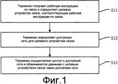Способ связи и терминал (патент 2604514)