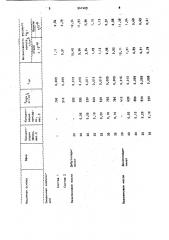 Смазочная композиция (патент 941409)