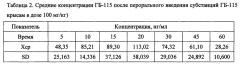 Фармацевтическая композиция амида n-(6-фенилгексаноил)глицил-l-триптофана с пленочным покрытием и способы ее получения (патент 2663691)