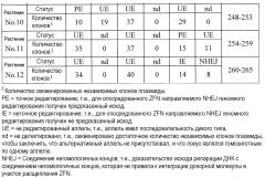 Способы и композиции для опосредованной нуклеазой направленной интеграции трансгенов (патент 2650819)