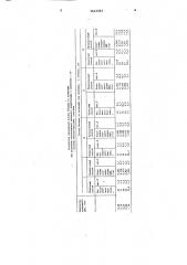 Способ определения потерь бензинов от испарения (патент 1642383)