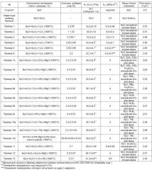 Композиционный материал на основе субоксида бора (патент 2484059)