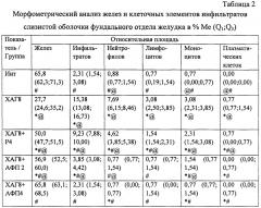 Средство для лечения хронического атрофического гастрита (патент 2662077)