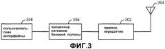 Сеть беспроводной связи с множеством транзитных участков (патент 2322764)