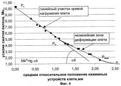 Способ оперативного определения параметров упругой деформации листопрокатной клети (патент 2258571)